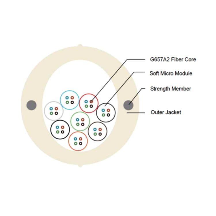 Module 4 Preconnected Riser Column Distribution Cable