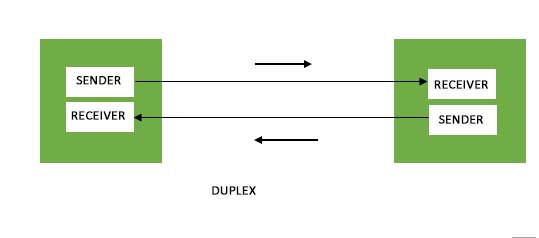 duplex