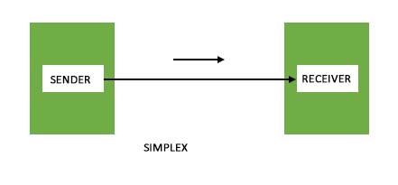 simplex
