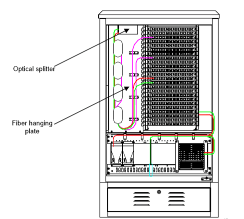 INSTALL FIBER SPLITTER