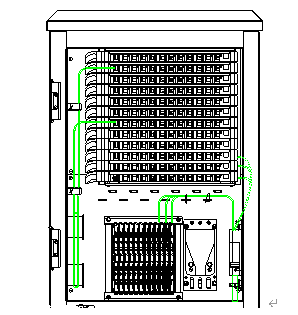 Management and Connection of Patch Cords