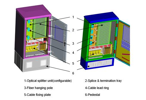 structure of fiber distribution hub